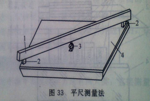 檢驗平臺平尺測量法 檢驗平臺平尺測量法