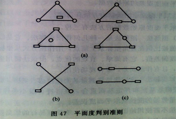 測量平臺平面度判別準則 測量平臺平面度判別準則