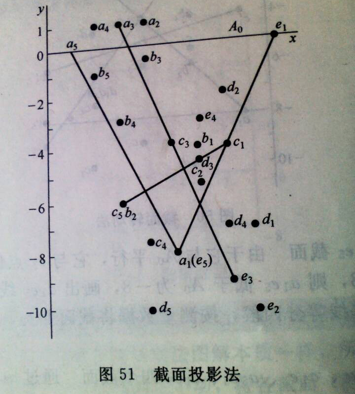 鉗工平臺截面投影法 鉗工平臺截面投影法