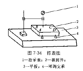 如何用鑄鐵檢驗平臺檢驗平面度誤差 如何用鑄鐵檢驗平臺檢驗平面度誤差