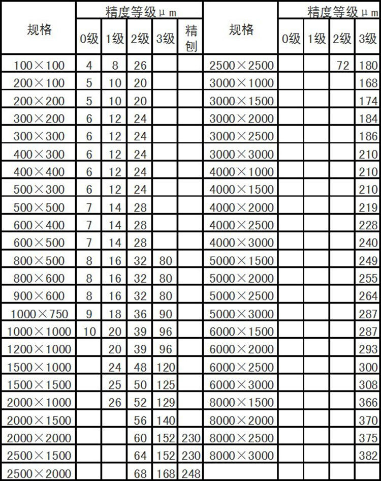 鑄鐵平臺規格精度參數 鑄鐵平臺規格精度參數
